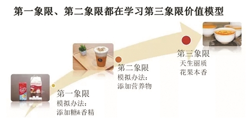 瓶装茶饮市场分析