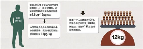 星巴克致癌事件引发的茶业思考 