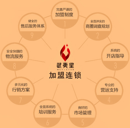 武夷星加盟连锁