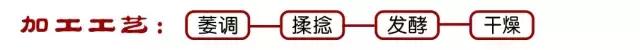 中国六大茶系的分类及特色，看完就懂了（喝茶入门）