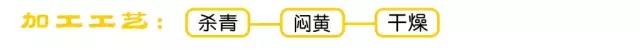 中国六大茶系的分类及特色，看完就懂了（喝茶入门）