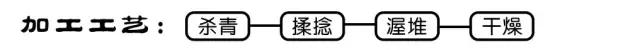 中国六大茶系的分类及特色，看完就懂了（喝茶入门）