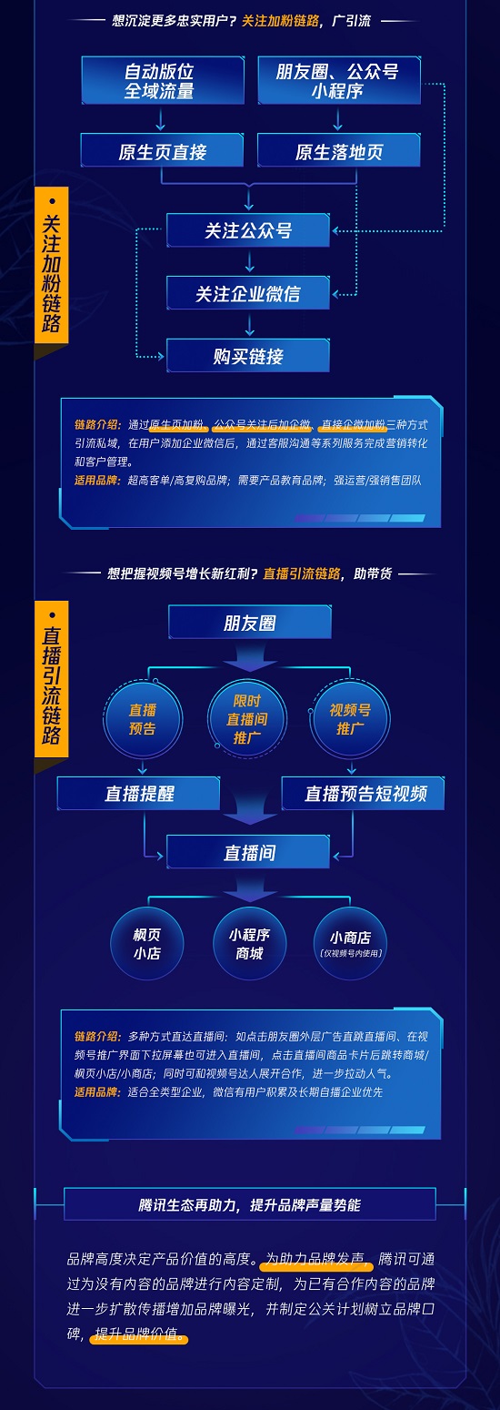 一张图读懂-腾讯0708无二维码_04.jpg
