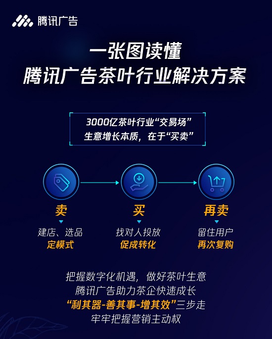 一张图读懂-腾讯0708无二维码_01.jpg
